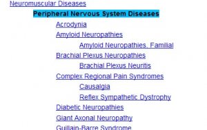Peripheral Nervous System Diseeases tree