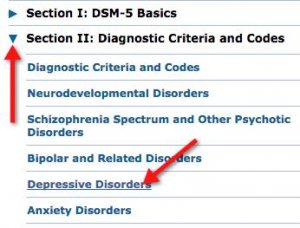 screenshot of DSM5 navigation page with arrows pointing to Section II "Diagnostic Criteria and Codes", and Depressive Disorder