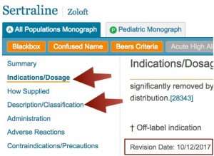 Screenshot of the Zoloft monograph. Arrows point to the "Indications/Dosage" section and the "Description/Classification" section. A square surrounds the revision date for the "Indications/Dosage" section.