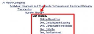 A screenshot of the "diet therapy" MeSH tree. An arrow points to the "nutrition therapy" heading. A box surrounds the headings narrower than "Nutrition therapy"